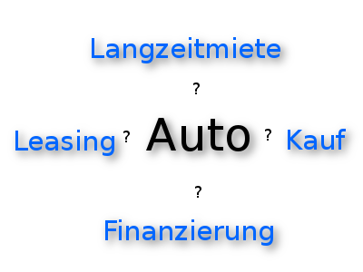 Auto Abo, Leasing Und Kauf Im Vergleich